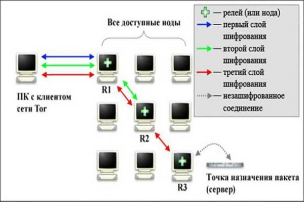 Как зайти на сайт blacksprut