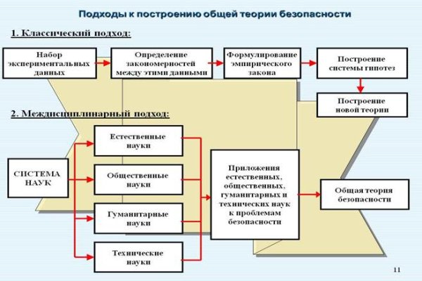 Блэк спрут приложение