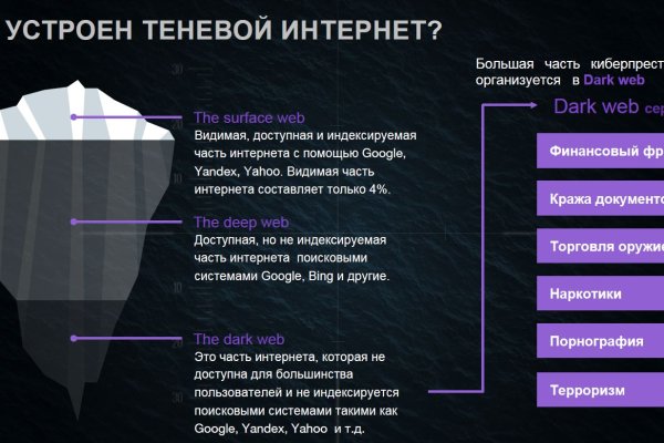 Блэкспрут как зайти blacksprut2web in